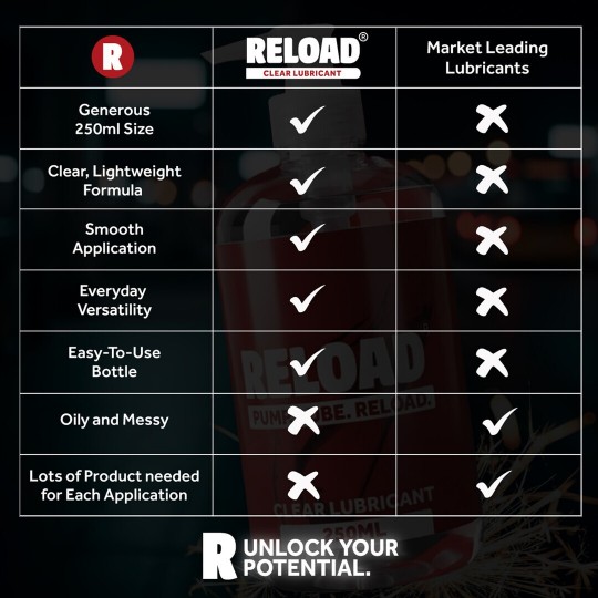 RELOAD BY EXS - CLEAR WATERBASED LUBRICANT - 8.4 FL OZ / 250 ML