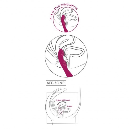 ВИБРАТОР SWEET SMILE A &amp; G-SPOT